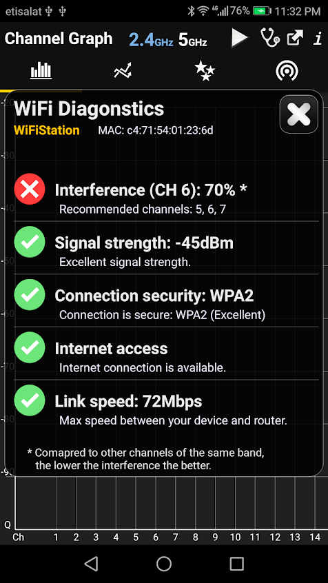 network ch 11 mac address sniffer